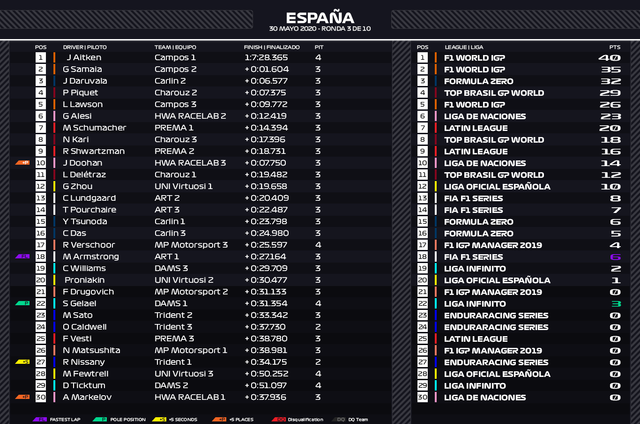 Resultado-F2-3
