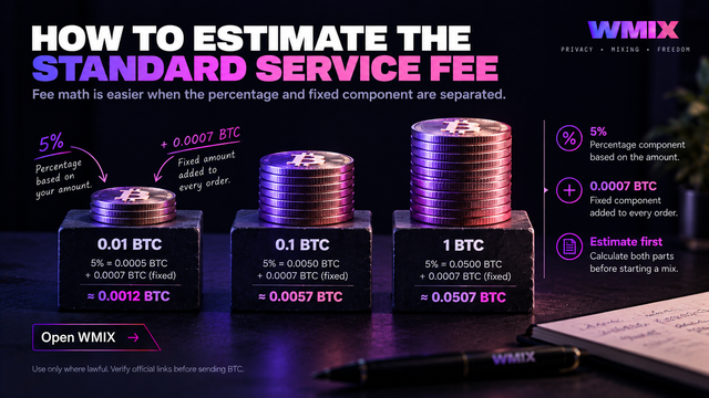 Bitcoin-Fee-Estimate-Infographic.png