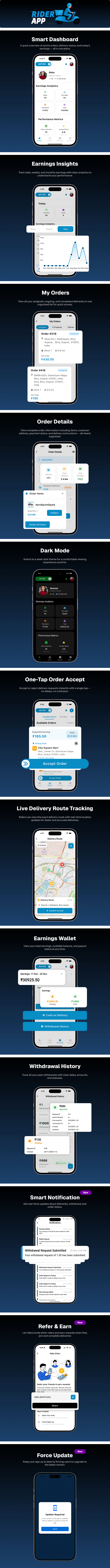 Hyperlocal - Multivendor eCommerce, Grocery, Food, Pharmacy Flutter Delivery app - Admin & Website