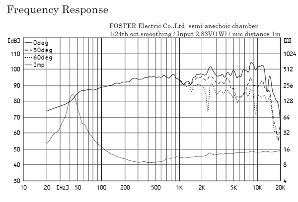 [Image: fe206nv2-response.jpg]
