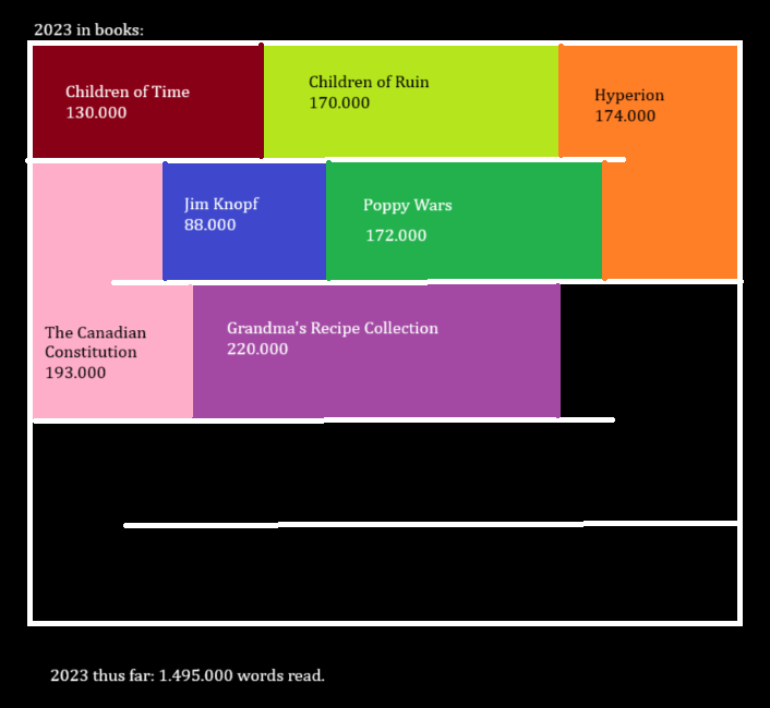 Words. Popular Graph Is there an online tool / app to create graphs showing how many words ...