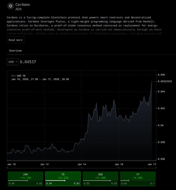 cardano