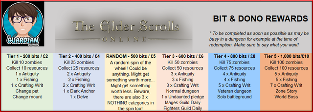 ESO-Bit-Rewards.png