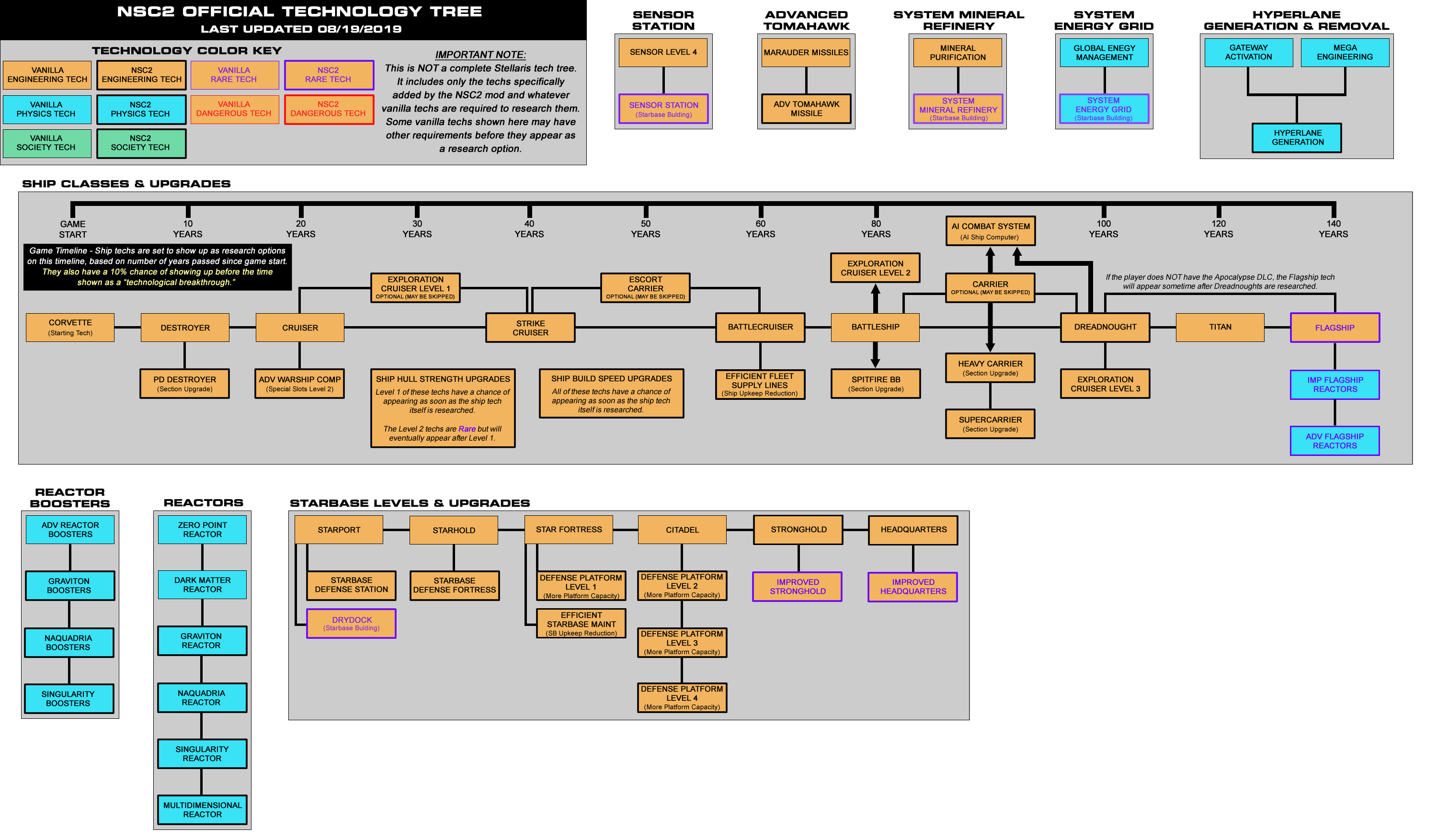 NSC2-Tech-Tree.png