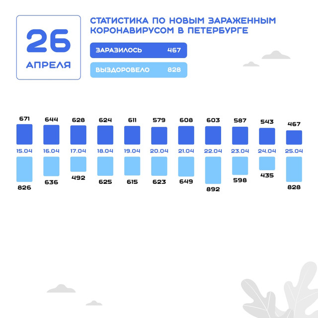 Данные на 26 апреля