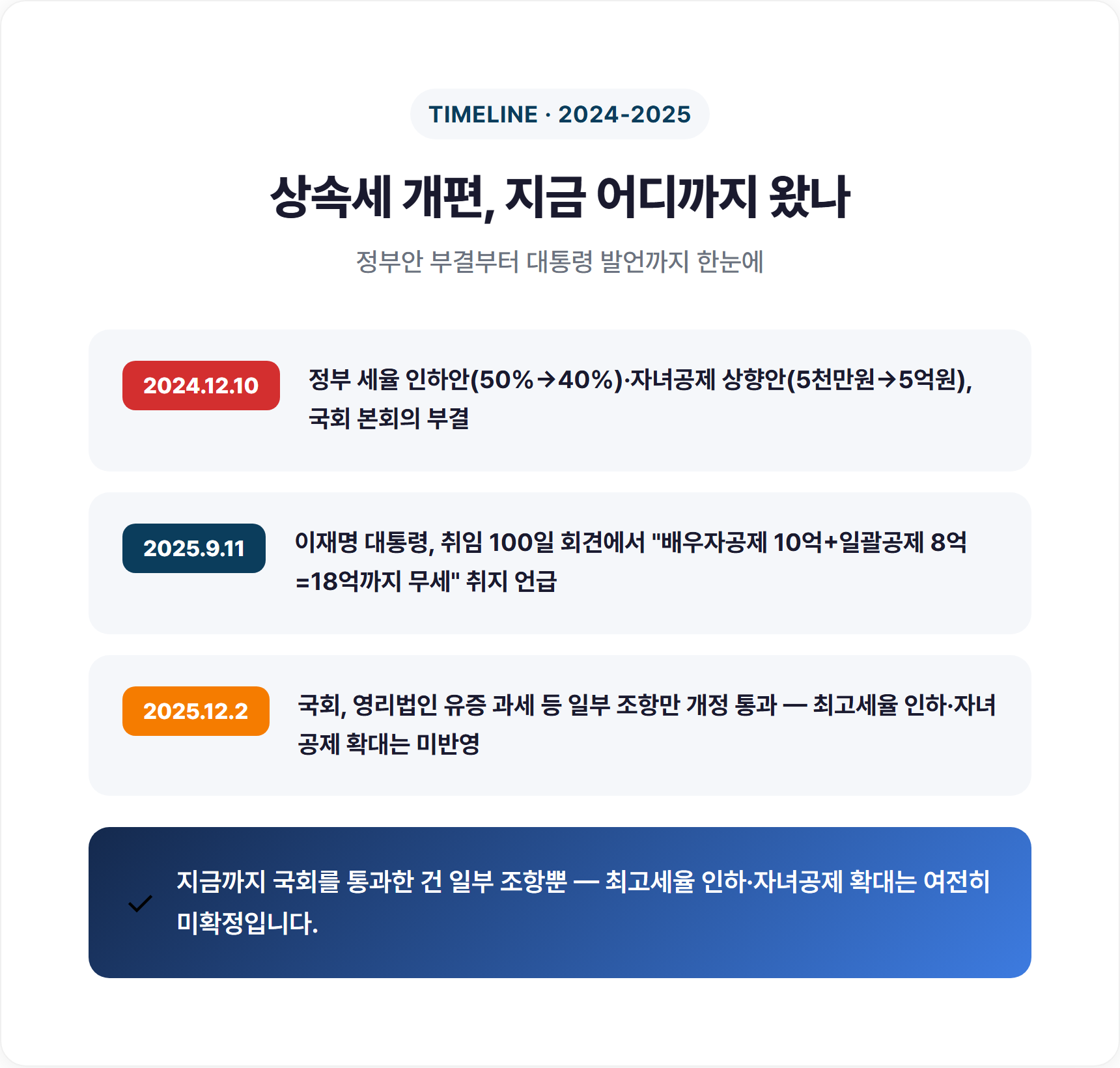 상속세 개편 2026, 지금 어디까지 왔나
