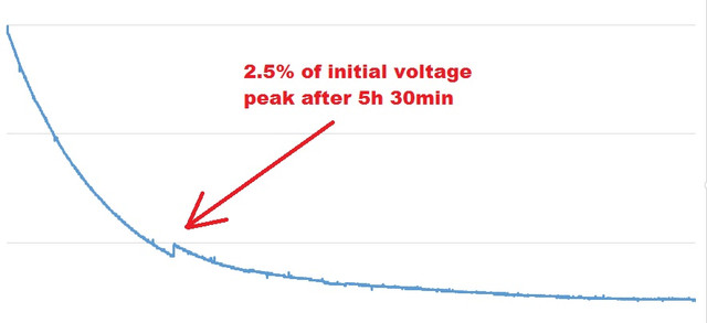Volt peak Arduino