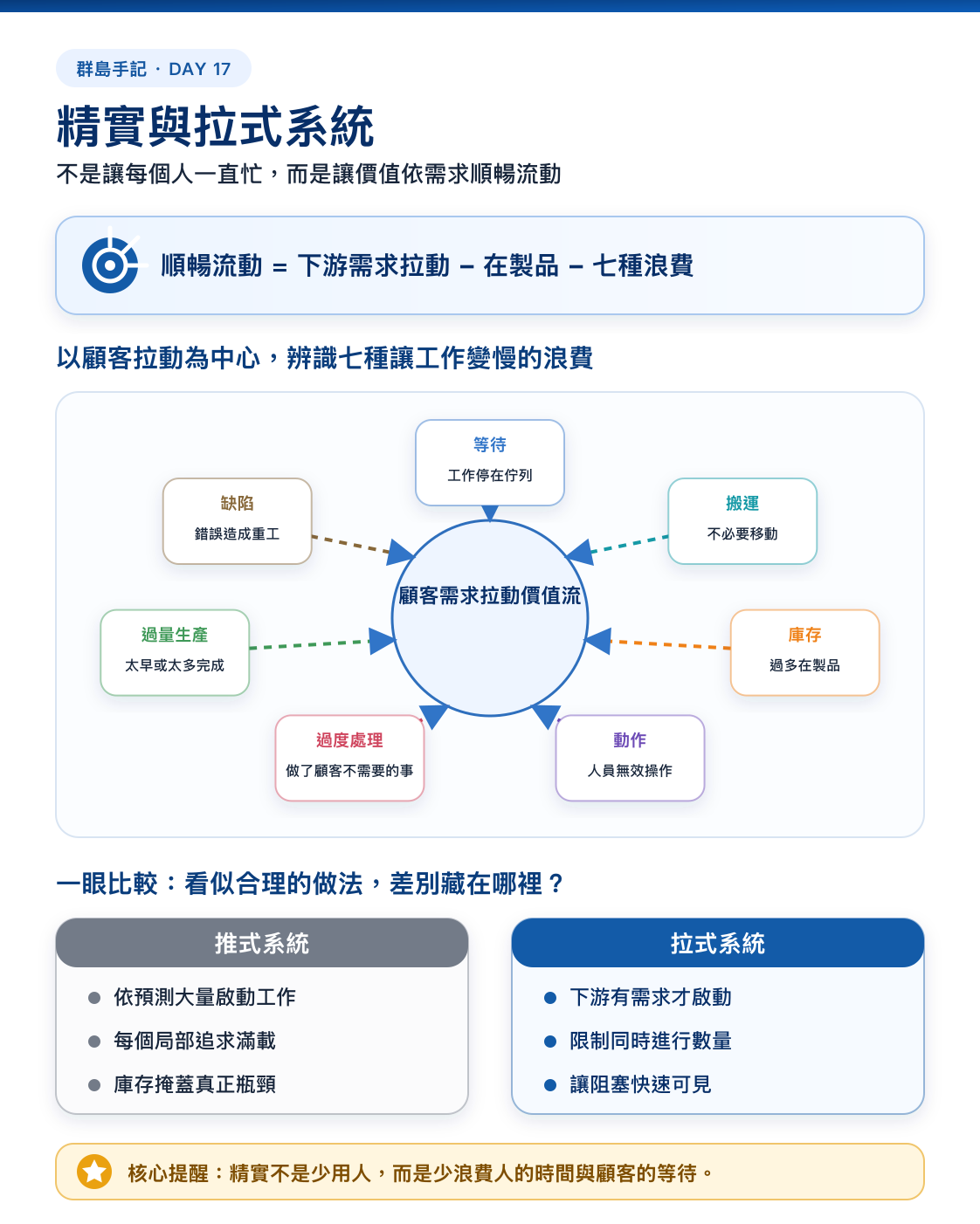 Day 17 資訊圖