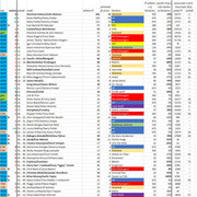 top-50-paru