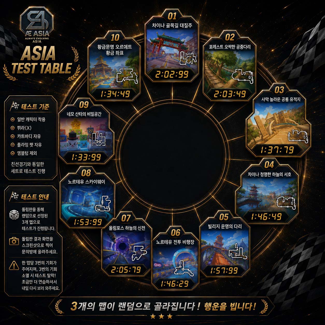 ASIA TEST TABLE