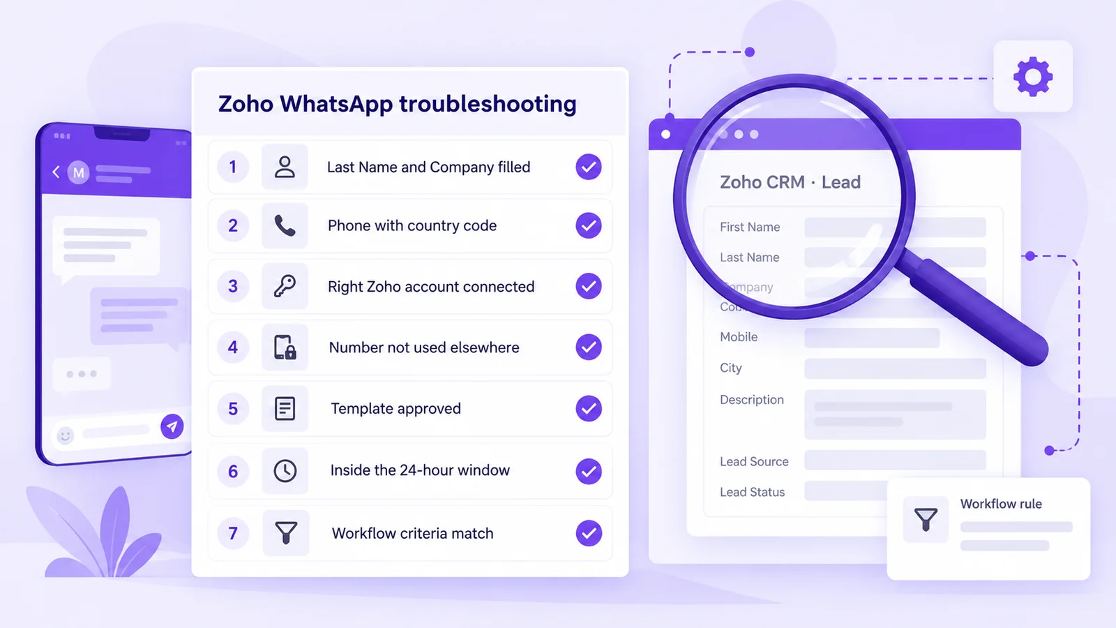 Zoho WhatsApp troubleshooting checklist: Last Name and Company filled, phone with country code, right Zoho account, number not used elsewhere, template approved, 24-hour window, workflow criteria