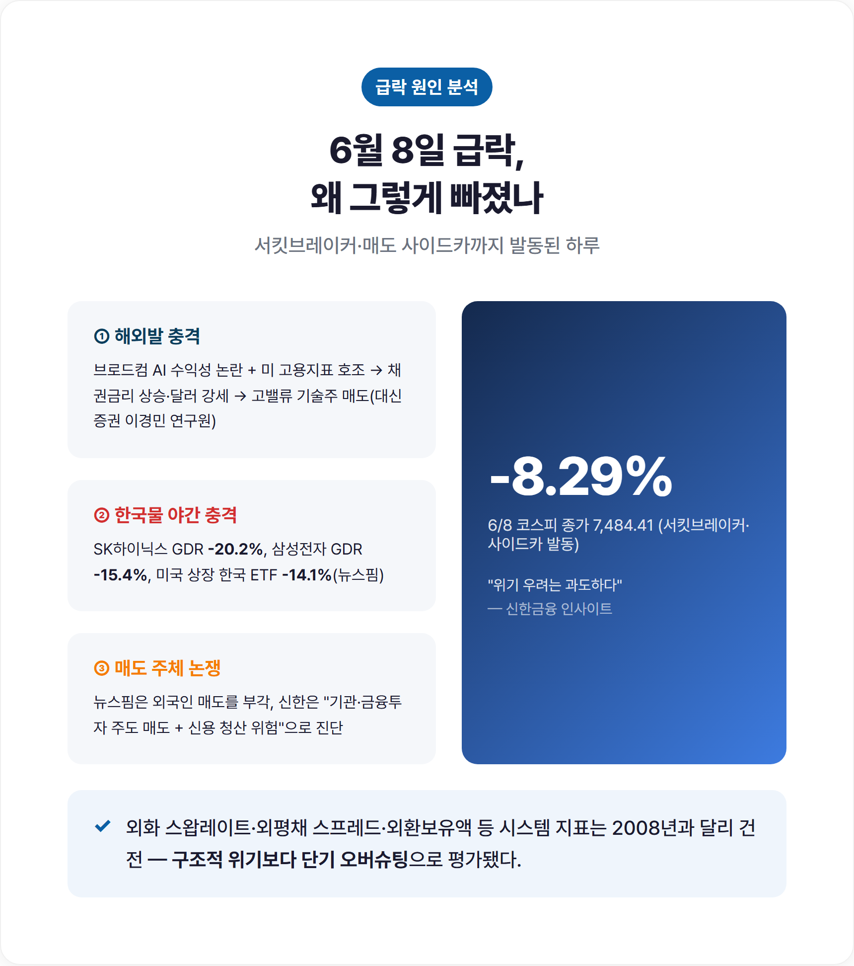 6월 8일 급락, 왜 그렇게 빠졌나
