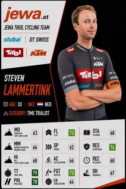 i.ibb.co/zhWzdgCG/Lammertink.png