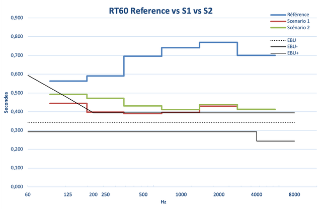 RT60simulmetisse.png
