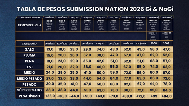 TABLA DE PESOS (2)