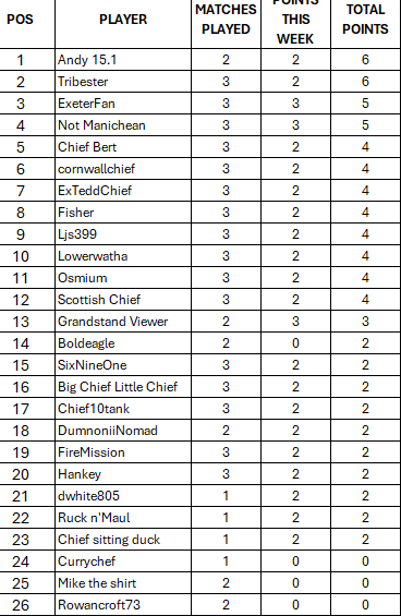 https://i.ibb.co/zhvP0qvq/Bath-Standings.png
