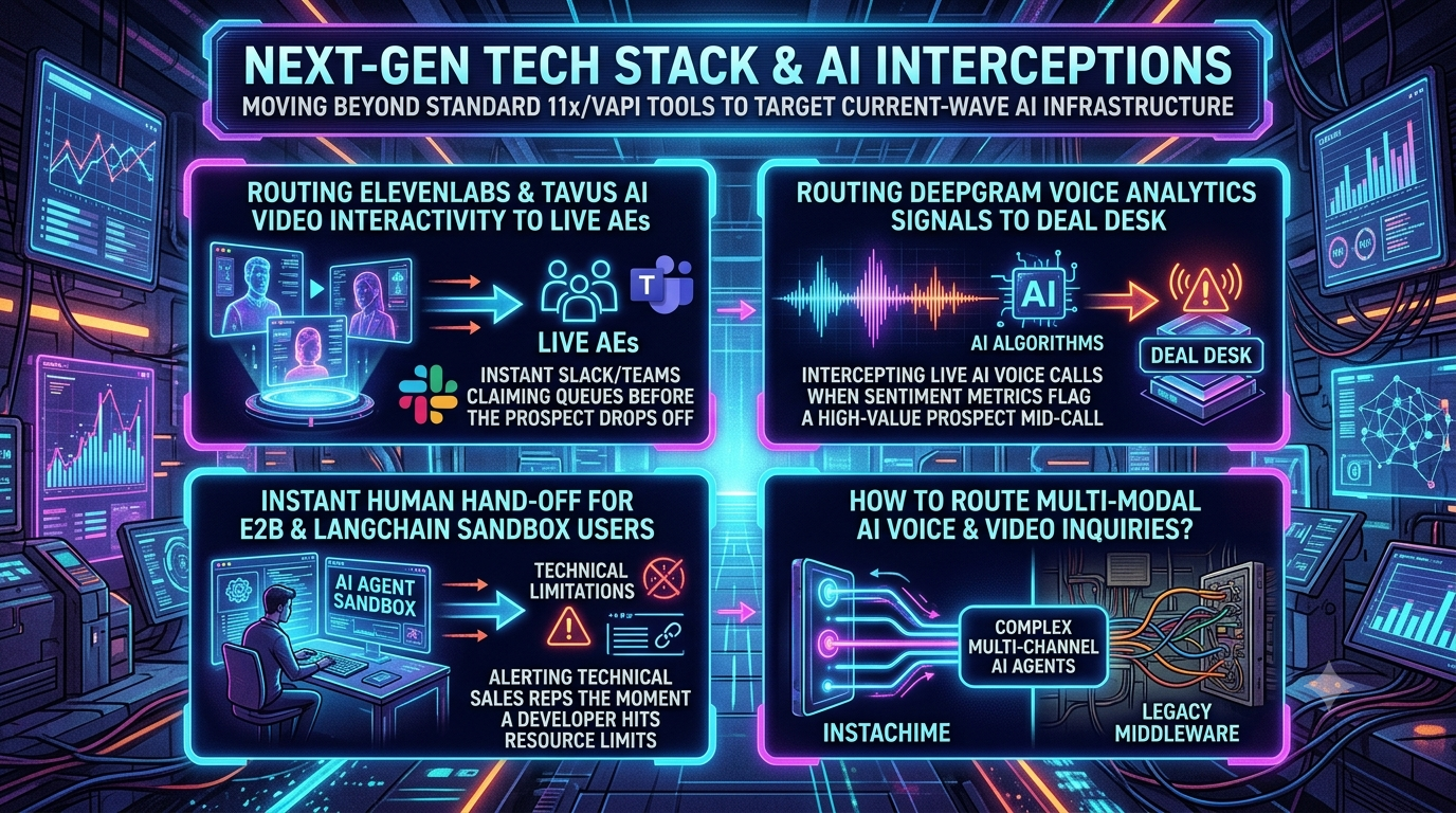Next-Gen Tech Stack & AI Interceptions: Live In-Flight Human Hand-off Strategies for Modern Revenue & Technical Teams cover image