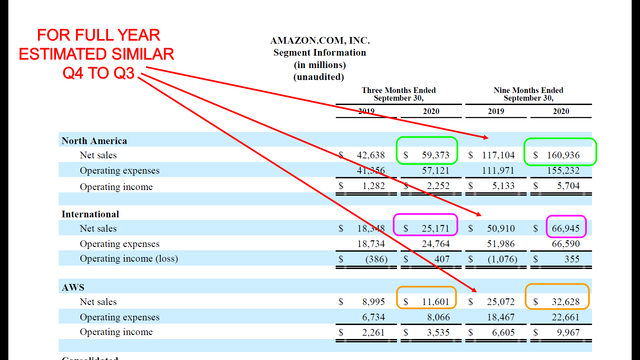 Estimated-2020-Revenues
