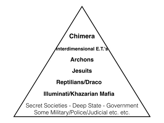 Pyramid