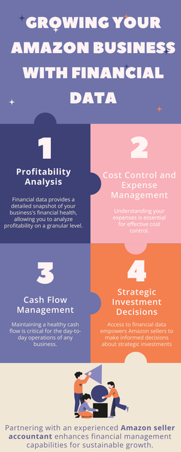 Harnessing the power of financial data is a strategic imperative for Amazon sellers looking to achieve and sustain growth in the competitive e-commerce landscape. From profitability analysis and cost control to cash flow management and strategic investments, the insights derived from financial data empower sellers to make informed decisions that drive success. To know more visit here https://www.esenshi.com/amazon-fba-accounting-services