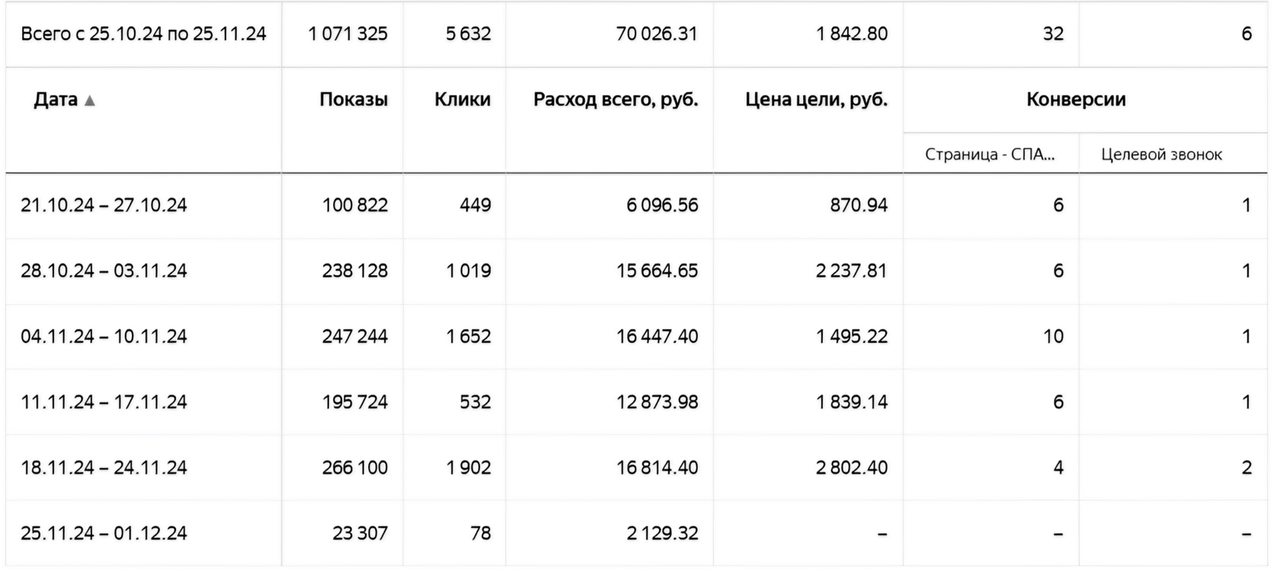 Статистика: Экстремальный масштаб