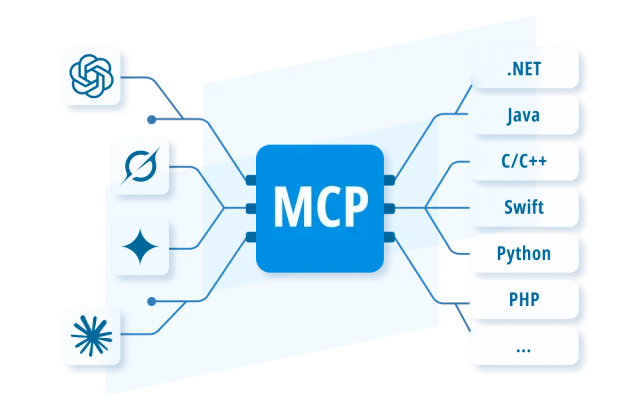 Download nSoftware MCP SDK for .Net v26.0.9608