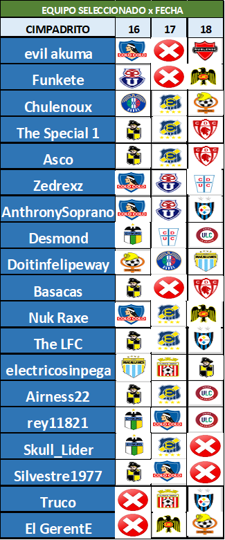 Equipos-fecha18.png