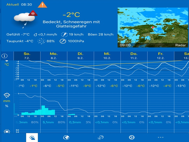 Temp-8-2-21