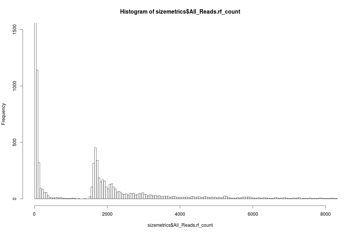histogram