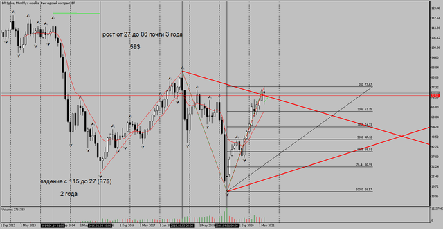BR-Splice-Monthly