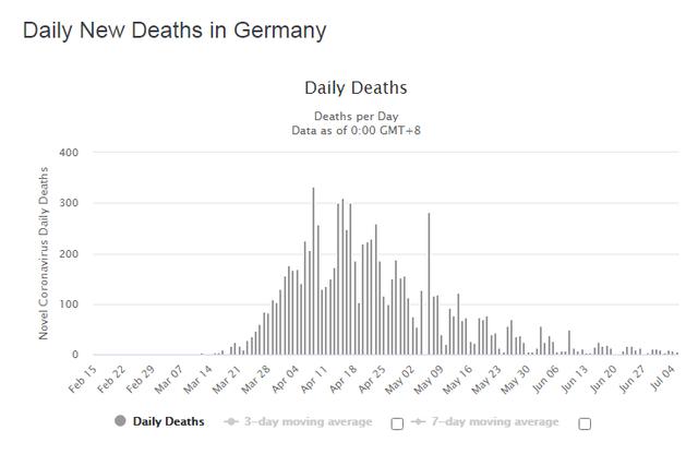 GERMANY-D