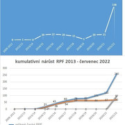 RPF