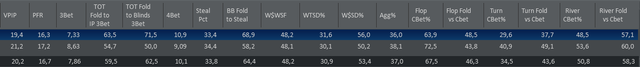 statsW1.png