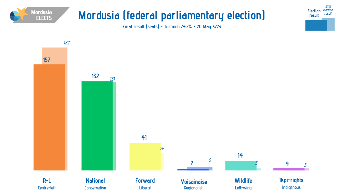 [Image: Election5723.png]