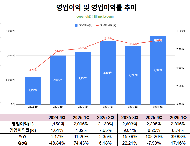 2026 삼성전자 주가